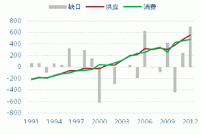 2013 natural rubber investment strategy report (part 1)