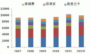 2013 natural rubber investment strategy report (part 2)