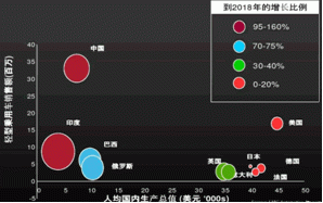 2013 natural rubber investment strategy report (part 2)