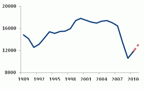 2013 natural rubber investment strategy report (part 2)