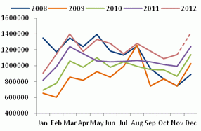 2013 natural rubber investment strategy report (part 2)