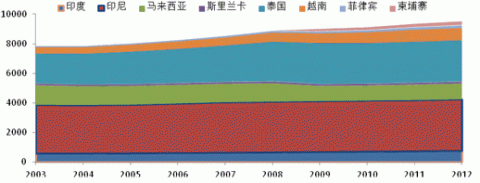 2013 natural rubber investment strategy report (part 2)