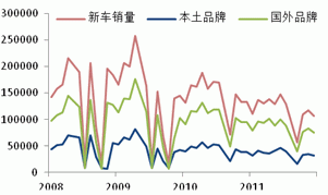 2013 natural rubber investment strategy report (part 3)