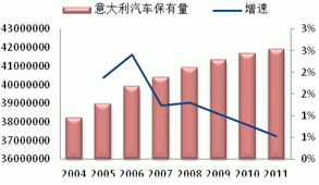 2013 natural rubber investment strategy report (part 3)