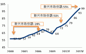 2013 natural rubber investment strategy report (part 3)