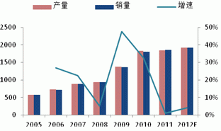 2013 natural rubber investment strategy report (part 3)