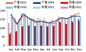 2013 natural rubber investment strategy report (part 3)