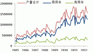 2013 natural rubber investment strategy report (part 3)