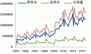 2013 natural rubber investment strategy report (part 3)