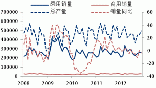 2013 natural rubber investment strategy report (part 3)