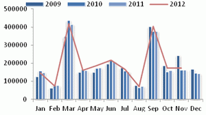 2013 natural rubber investment strategy report (part 3)