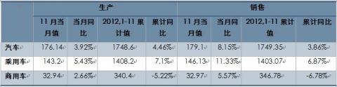 2013 natural rubber investment strategy report (part 3)