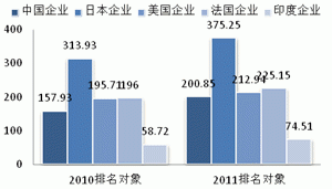 2013 natural rubber investment strategy report (part 4)