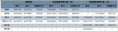 2013 natural rubber investment strategy report (part 4)