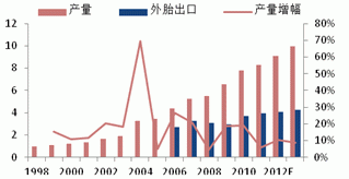 2013 natural rubber investment strategy report (part 4)