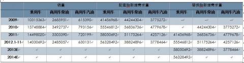 2013 natural rubber investment strategy report (part 4)