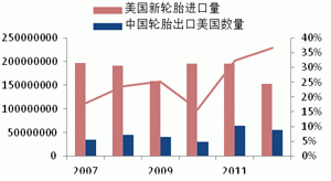 2013 natural rubber investment strategy report (part 4)