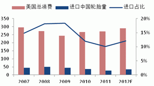 2013 natural rubber investment strategy report (part 4)