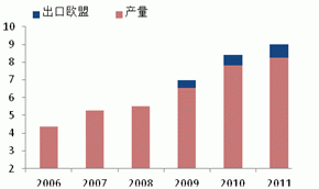 2013 natural rubber investment strategy report (part 4)