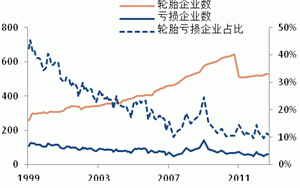 2013 natural rubber investment strategy report (part 4)