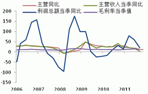 2013 natural rubber investment strategy report (part 4)