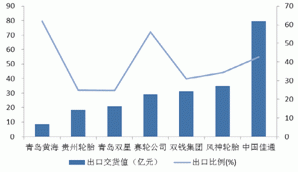 2013 natural rubber investment strategy report (part 4)