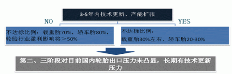 2013 natural rubber investment strategy report (part 4)