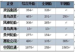 2013 natural rubber investment strategy report (part 4)