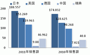 2013 natural rubber investment strategy report (part 5)