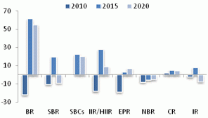 2013 natural rubber investment strategy report (part 5)