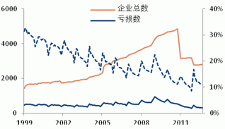 2013 natural rubber investment strategy report (part 5)