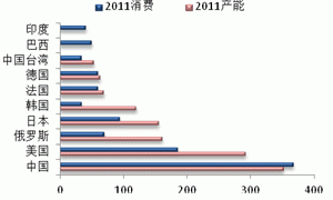 2013 natural rubber investment strategy report (part 5)