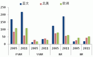 2013 natural rubber investment strategy report (part 5)