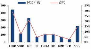 2013 natural rubber investment strategy report (part 5)