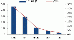 2013 natural rubber investment strategy report (part 5)