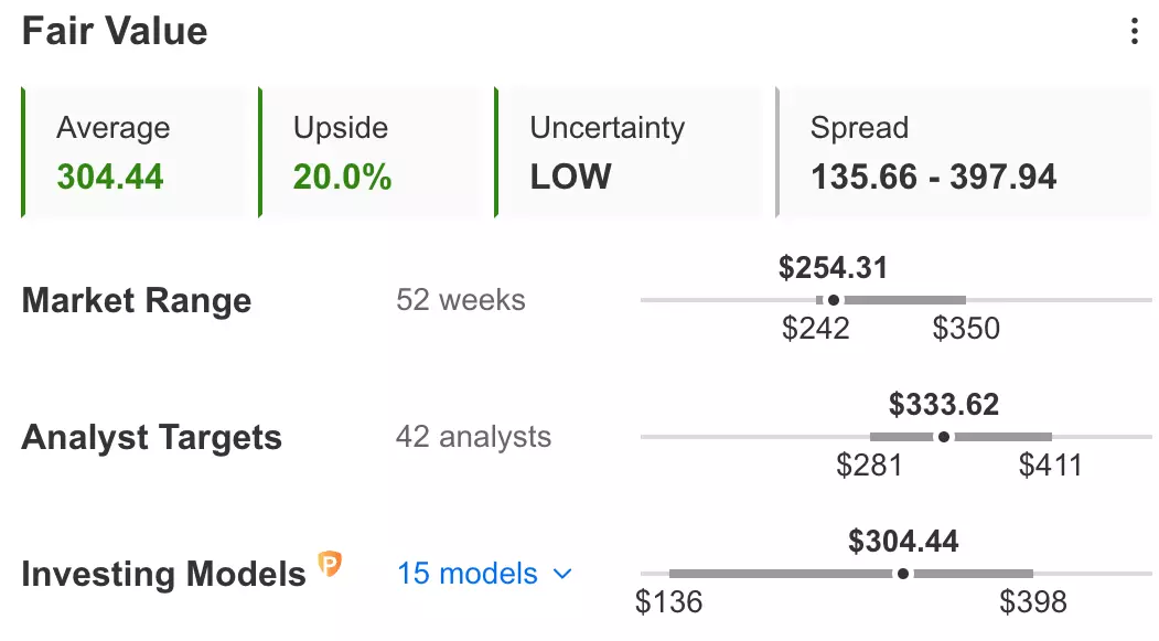 25% Cheaper, Microsoft Offers Great Value For Long-Term Investors