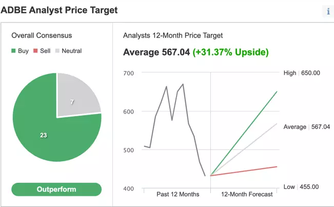 3 Adobe Stock Trades To Take Advantage Of Recent Weakness