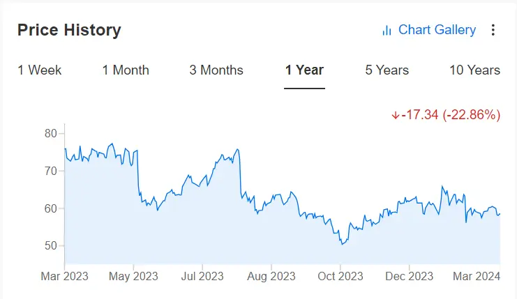 3 Attractive Tech Stocks Offering Nearly 40% Upside Potential