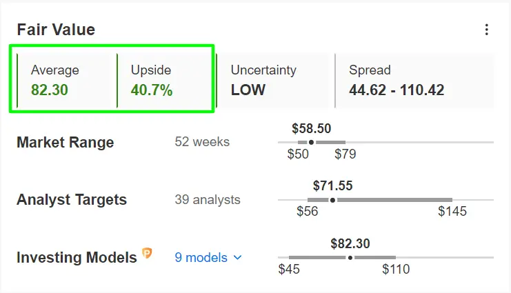 3 Attractive Tech Stocks Offering Nearly 40% Upside Potential