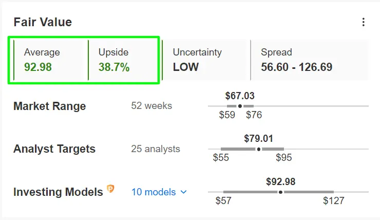 3 Attractive Tech Stocks Offering Nearly 40% Upside Potential