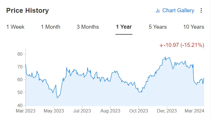 3 Attractive Tech Stocks Offering Nearly 40% Upside Potential