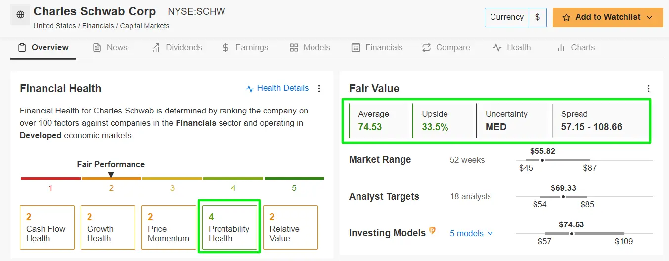 3 Beaten-Down Stocks Poised for Rebound in 2024