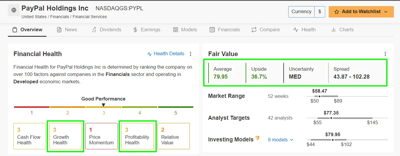 3 Beaten-Down Stocks Poised for Rebound in 2024