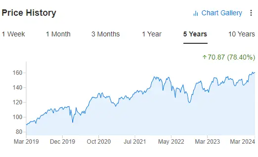 3 Dividend Kings to Navigate Market Volatility With Steady Cashflow, Growth