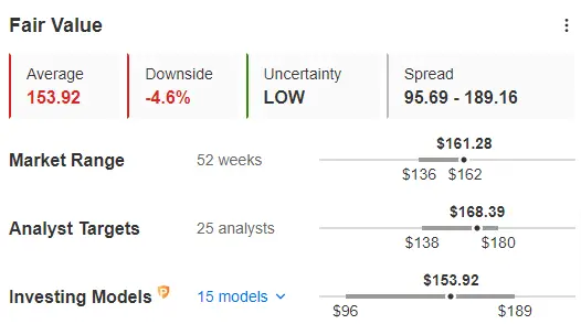 3 Dividend Kings to Navigate Market Volatility With Steady Cashflow, Growth