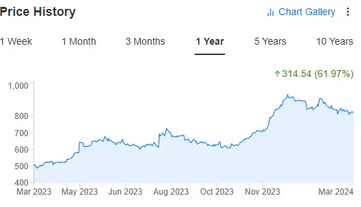 3 Dividend Kings to Navigate Market Volatility With Steady Cashflow, Growth