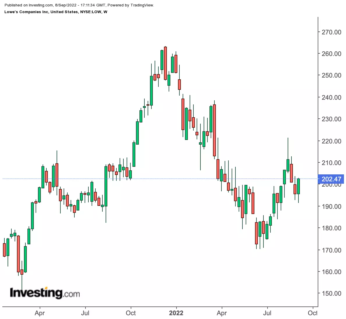 3 Dividend Stocks To Fuel Growth In Your Retirement Income