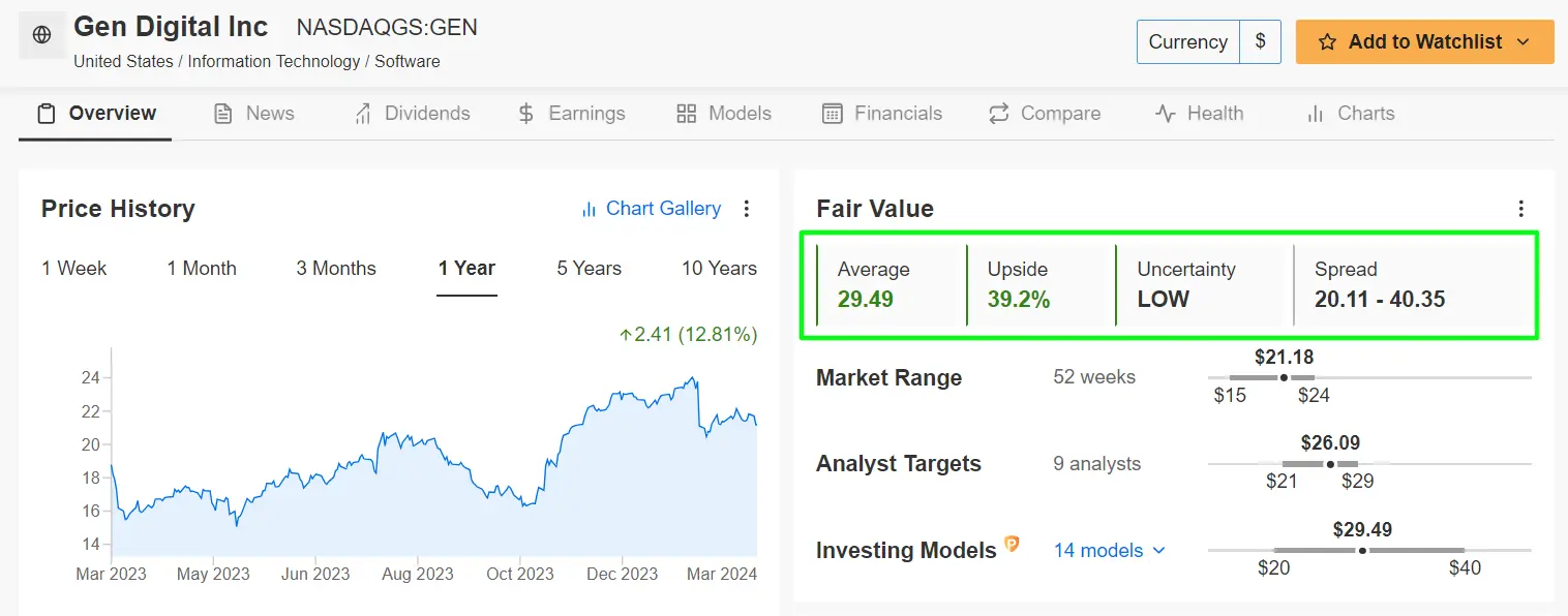 3 Generative AI Software Stocks Worth Buying Amid AI Boom