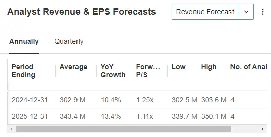 3 Quality Small Caps Available at a Discount Amid Russell 2000 Correction