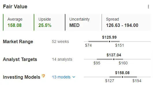 3 Quality Small Caps Available at a Discount Amid Russell 2000 Correction